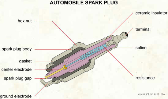 Automobile spark plug